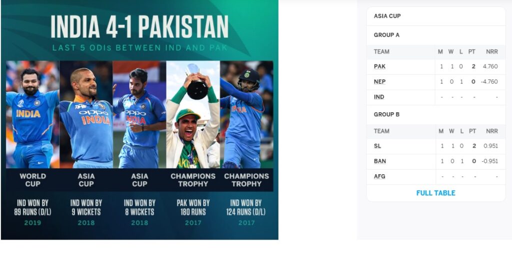 India Vs Pakistan Asia Cup 2023